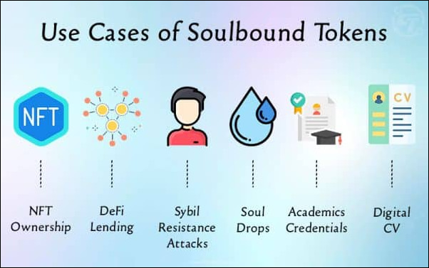 Use Cases of Soulbound Tokens