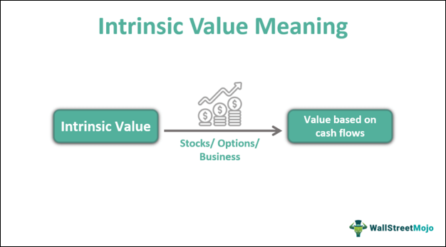 What is Intrinsic Value?