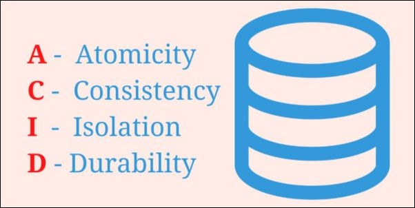 What is Atomicity in Blockchain